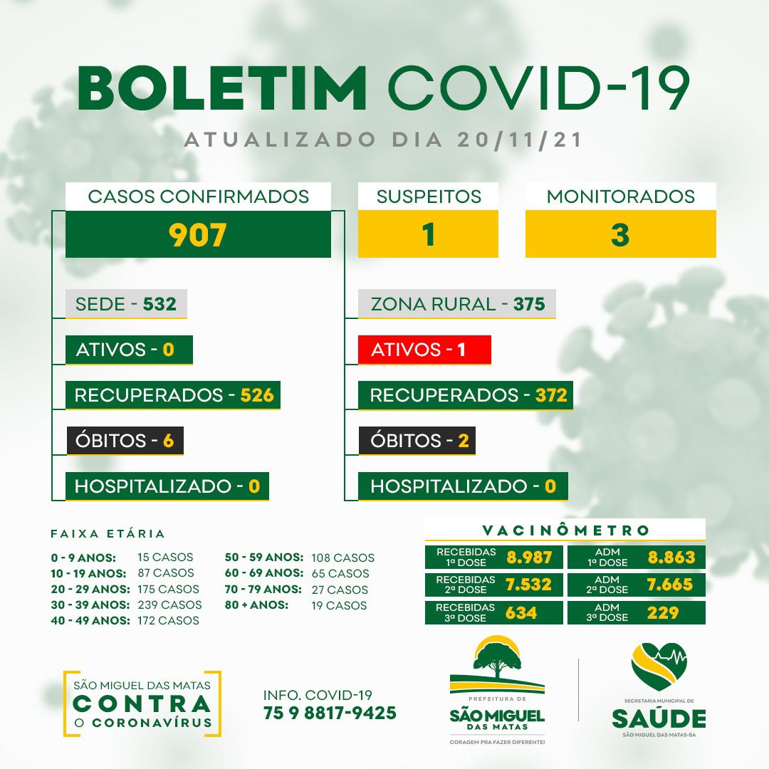 Boletim Covid - 19