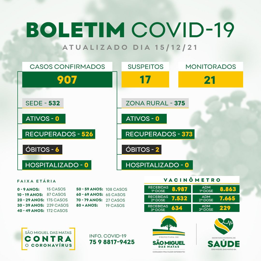 Boletim Covid - 19