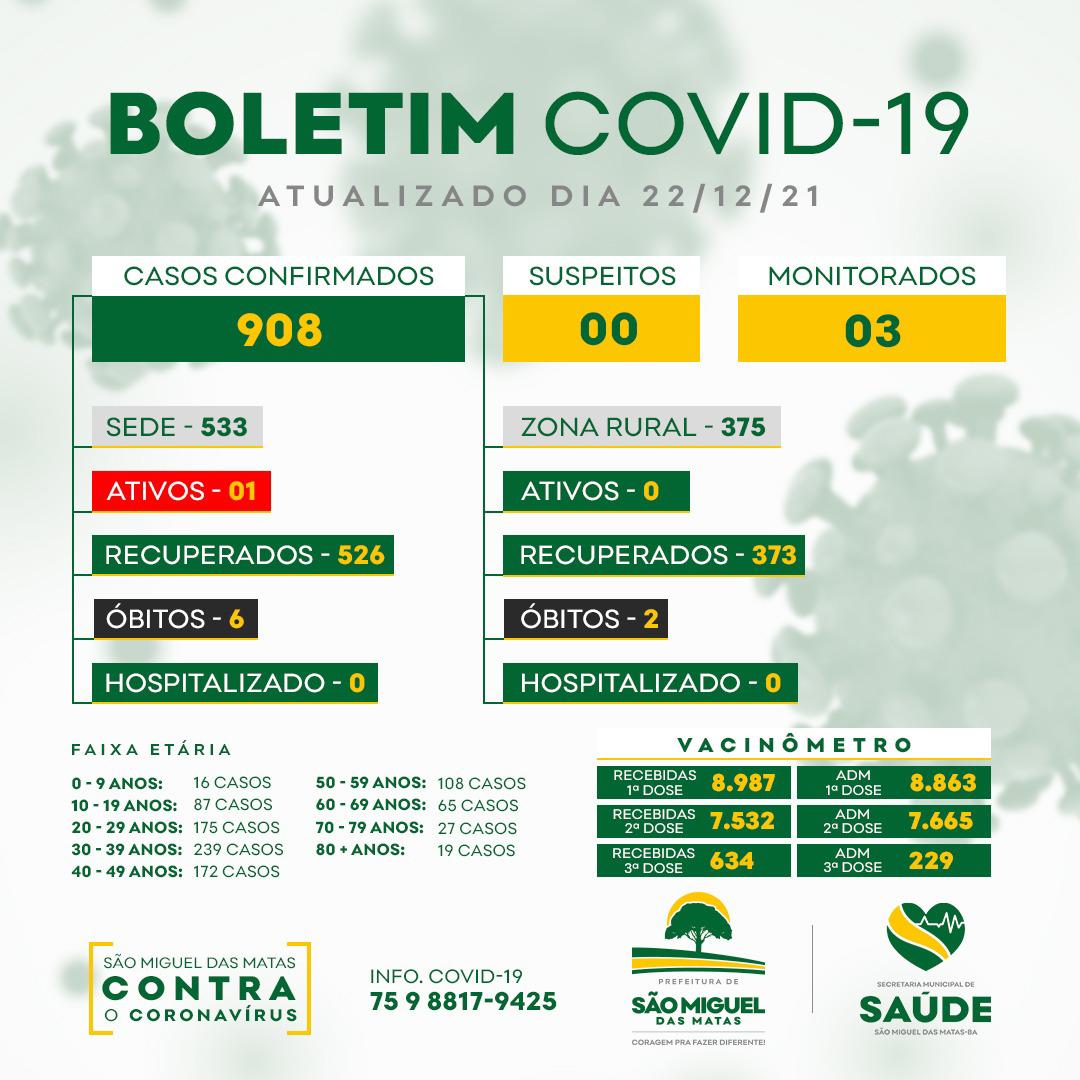 Boletim Covid - 19