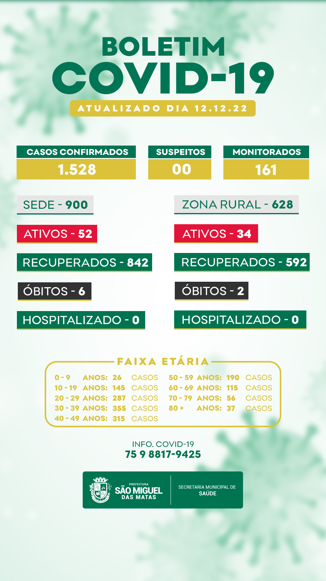 BOLETIM EPIDEMIOLÓGICO - 12/12/22